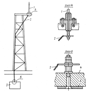 Figure 2. Lightning rod on ships with a non-metallic hull: 1 - a lightning rod; 2 - down conductor; 3 - ground electrode; 4 - ship hull; 2 - protection zone by the ship's own structural elements; 3 - zone of intersection of protection zones 2 and 4; 4 - protection zone with a catenary wire lightning rod